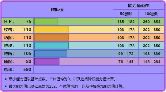 宝可梦No.333,No.334——青绵鸟,七夕青鸟