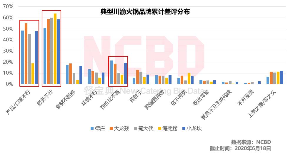 十大最差火锅店,名声最差的4家老字号