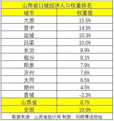 山西楼市解读,哪里房产还值得投资