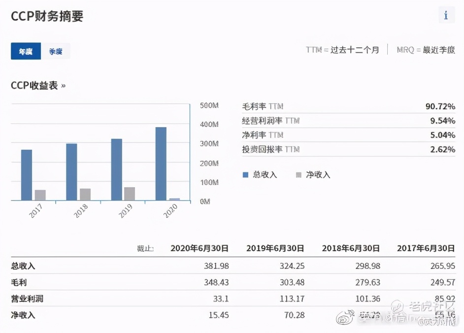 全球股票行情在哪里看,在哪能看澳股行情