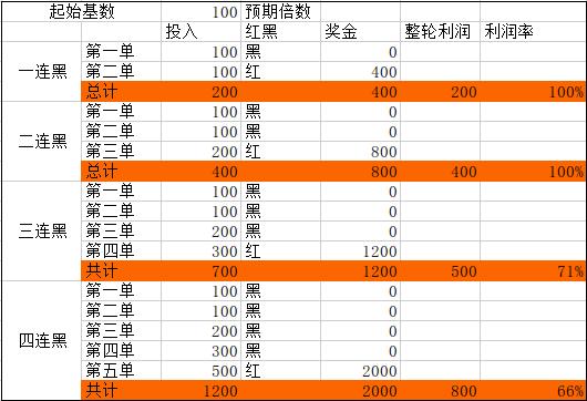 竞彩2.0和3.0投资计划表,竞彩足球投资宝典