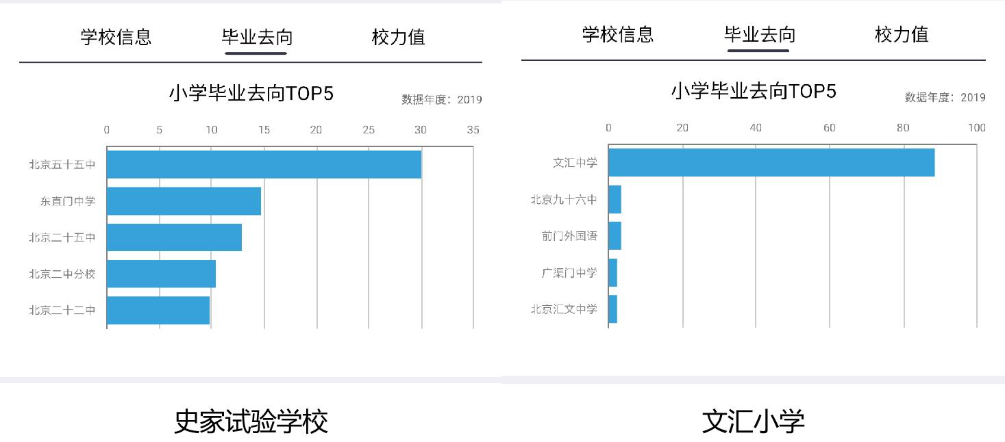 北京幼升小选择,北京24年幼升小会比23年更难吗