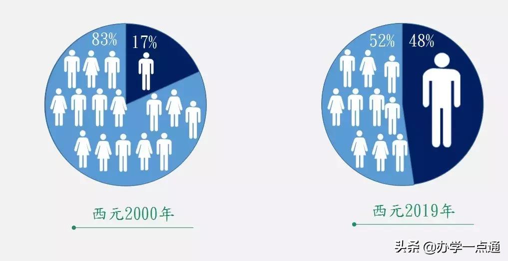 创业做两件事一定赚钱：一开培训机构，二买房子