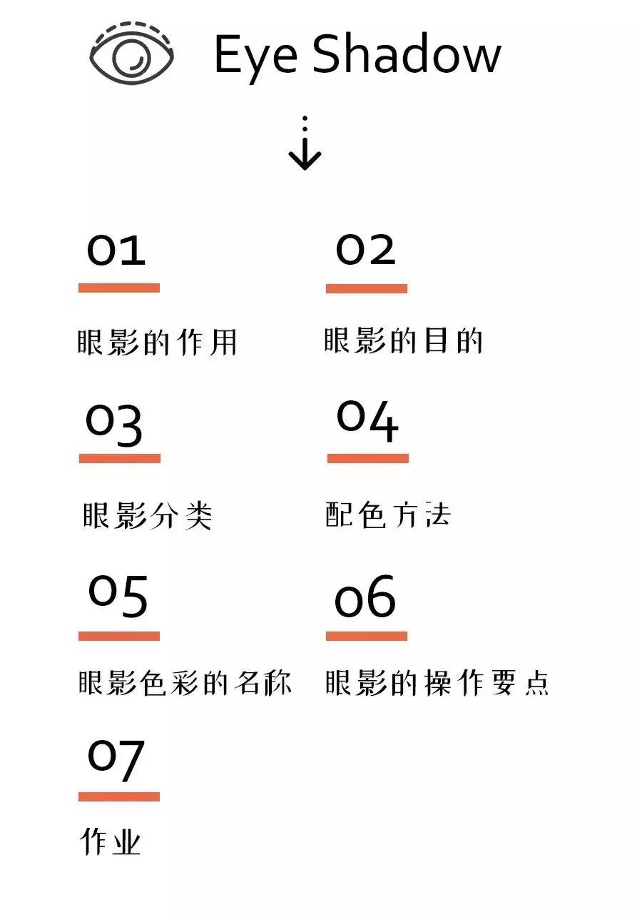 新手小白必看的眼影教程,眼影教程新手必看