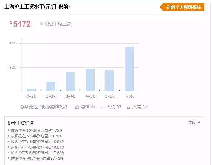 护理专业工资一般多少,护理专业前景和工资如何