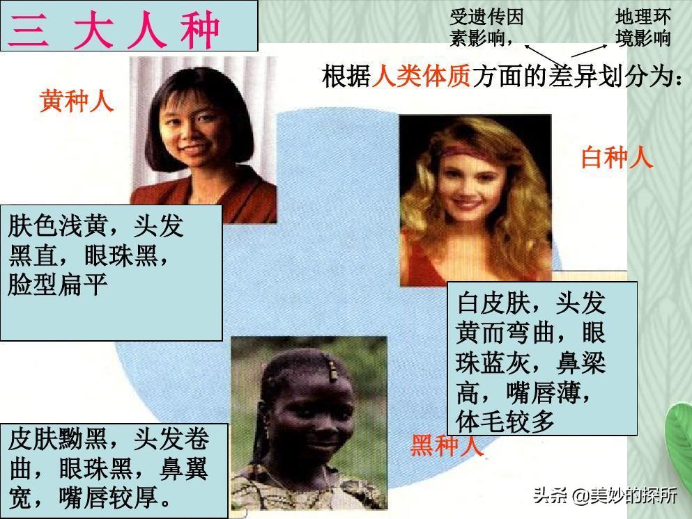 黄种人、黑人、白人为什么可以自由交配，没有产生生殖隔离？