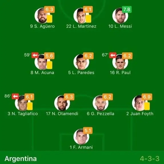 天下足球梅西美洲杯,梅西美洲杯点球大战