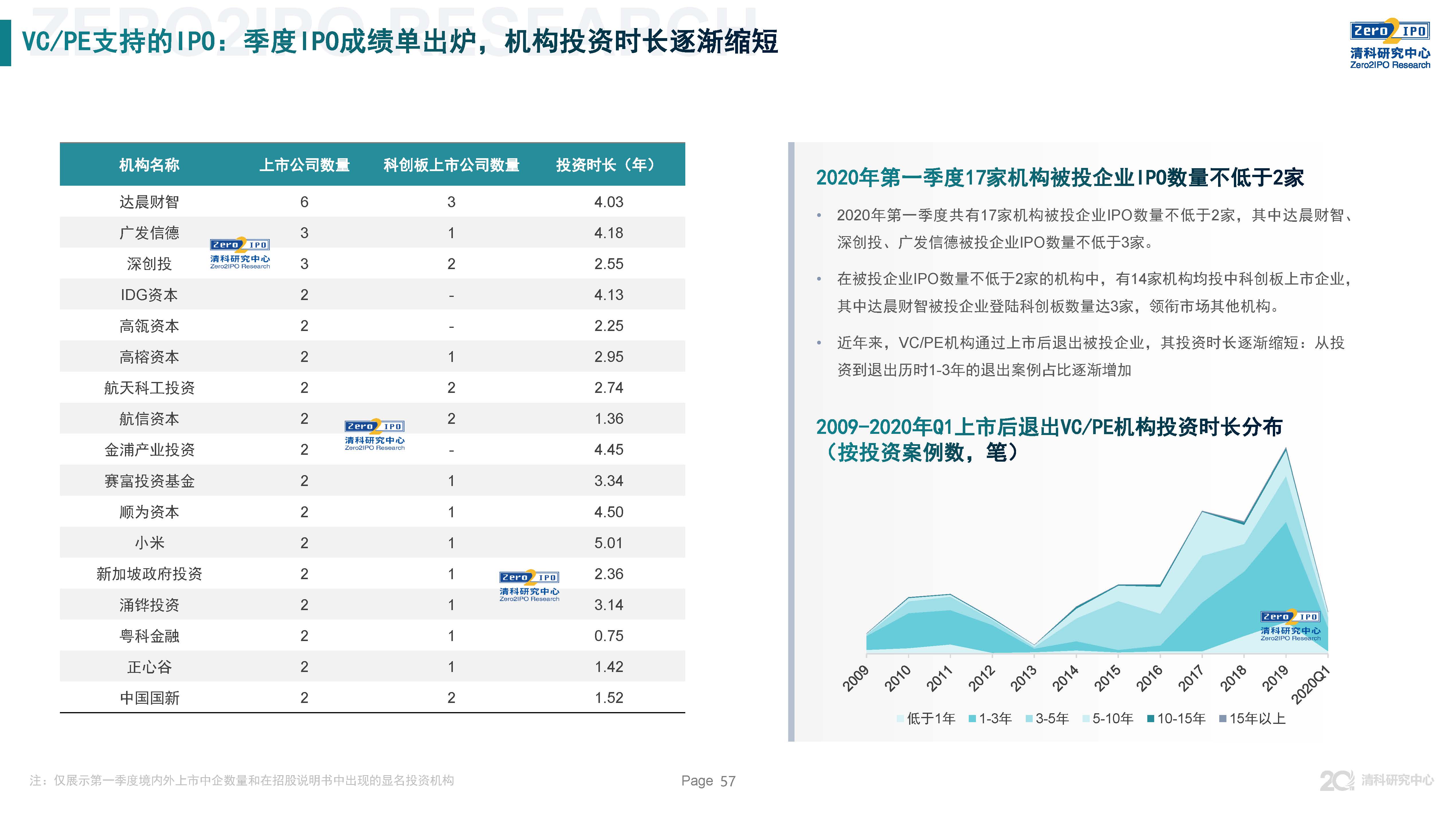 清科第21届中国股权投资年度论坛,清科研究中心