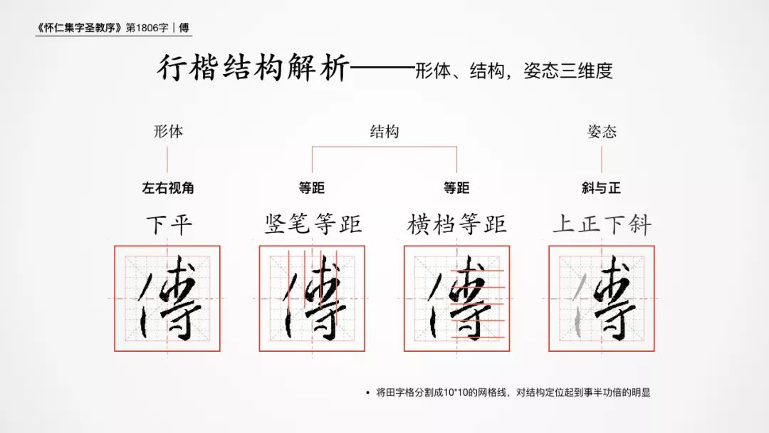 傅字行书圣教序,傅字硬笔书法教学