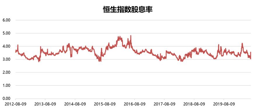 香港恒生etf是t+0还是t+1操作,日成交额超过200亿的股票