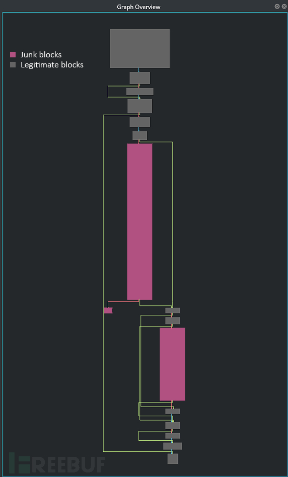 逆向分析“海莲花”APT木马的花指令反混淆工具