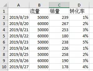 这8个图表小问题，我就不信你没遇到过！（二）
