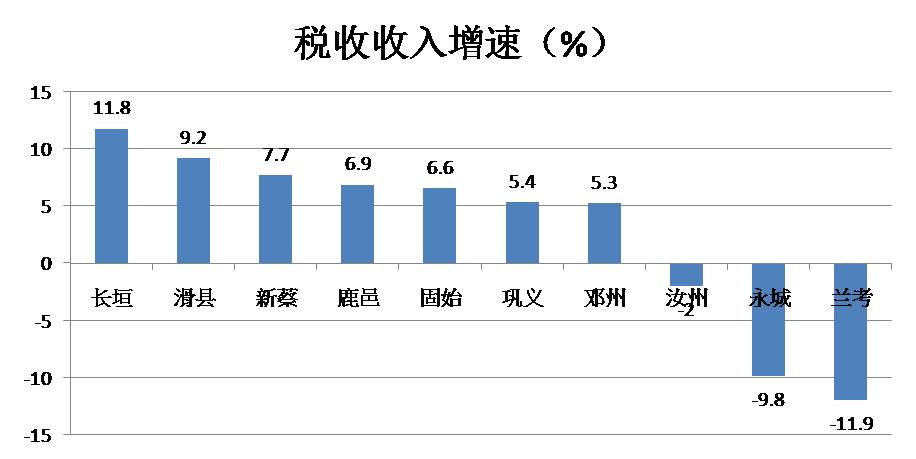 河南兰考县最新发展消息,河南兰考大发展