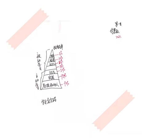 清大燕园培训机构,清大燕园学习力提升训练课程体系