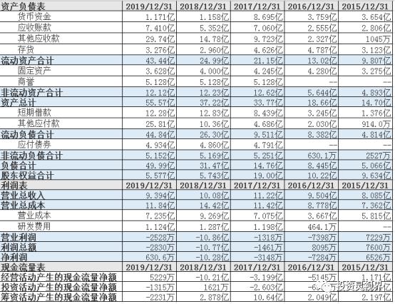 st索菱今年不重整会退市吗,st索菱退市风险有多大