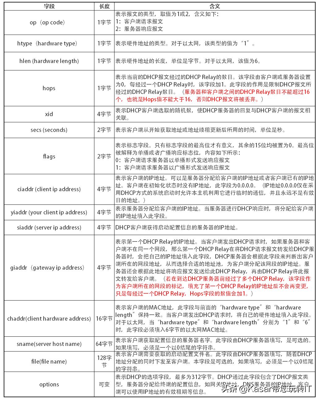 dhcp网络技术,dhcp对网络有什么好处