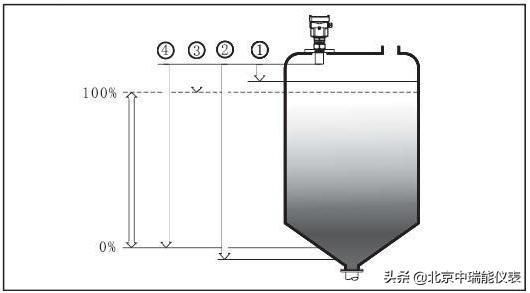 雷达液位计安装视频教程,水池液位计安装方法