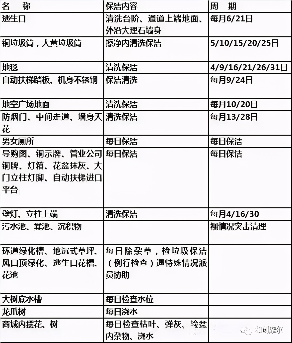 华润万象生活商场运营管理,华润万象城运营手册