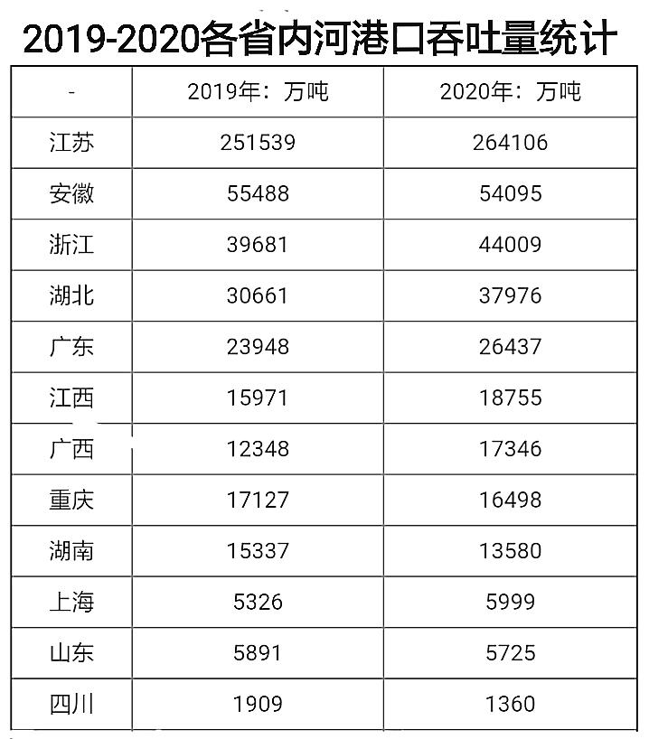 长江上游航运中心,重庆长江上游航运中心