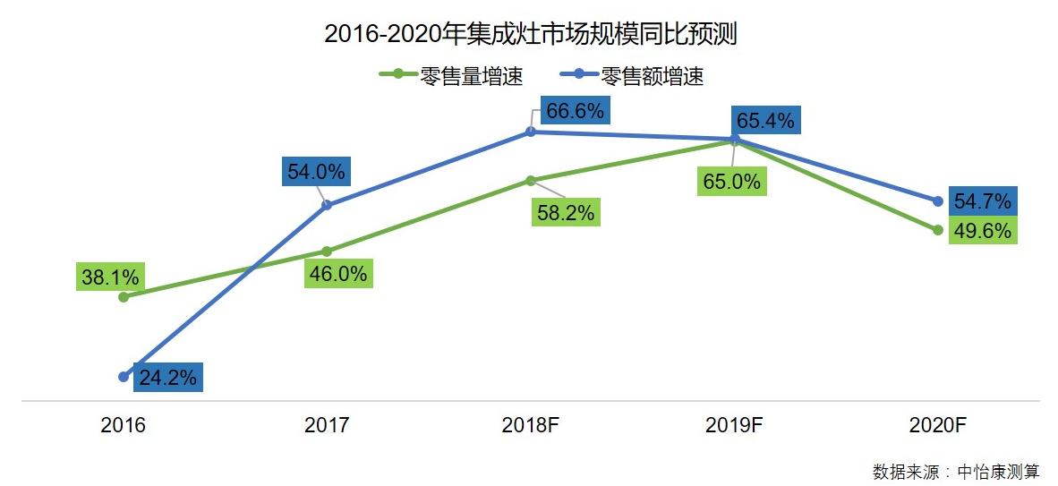 小白开店加盟项目,小白创业加盟条件
