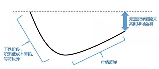 定投中证500指数基金哪个好,定投指数基金真的可以赚钱吗