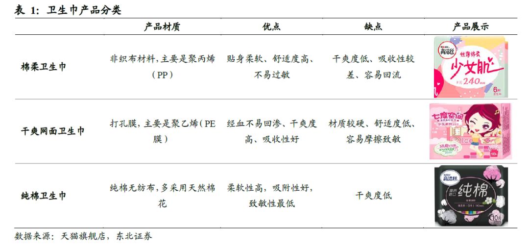 卫生巾海外市场,我国是全球最大的卫生巾市场