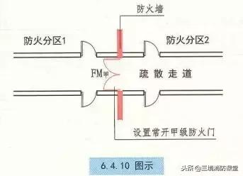 疏散楼梯间消防考点,疏散楼梯与疏散楼梯间的区别