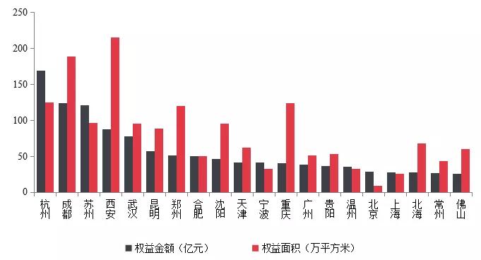中指研究院2018房地产排名,房地产销售排行榜中指院