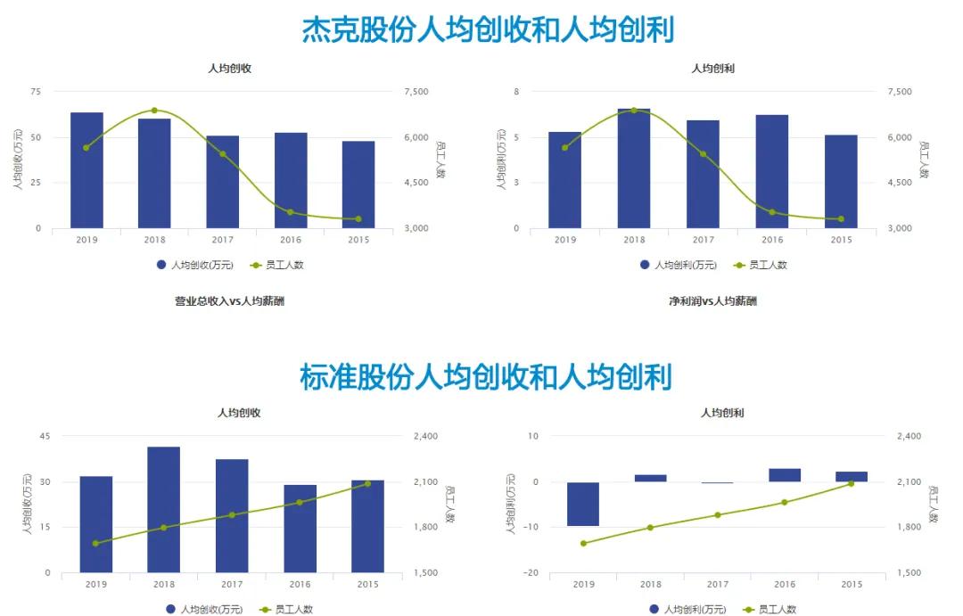 台州小作坊行业现状,台州小作坊