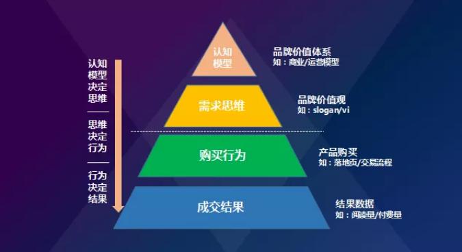 从陌生人到熟人的感悟,从陌生人到顾客再从顾客到回头客