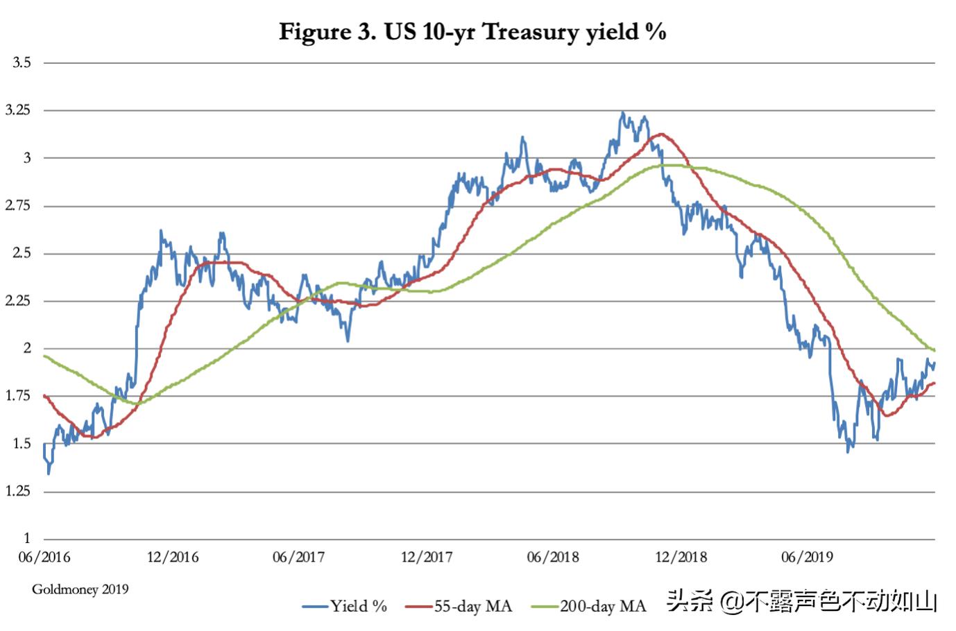 2020年初黄金,2020年黄金最高价格