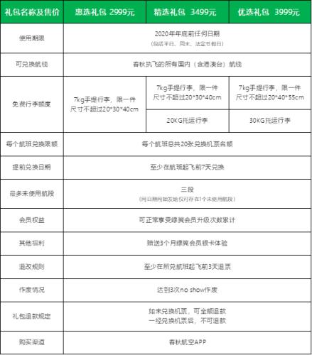 旅游出行便携10大神器,春秋航空特价旅行