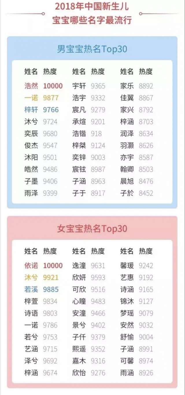 浩然宝宝100天照片,浩然宝宝