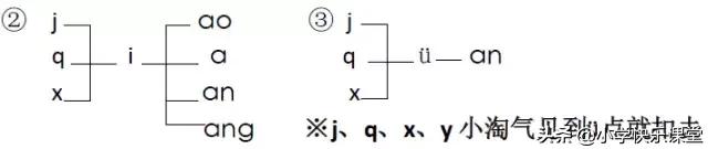 部编一年级语文课前预习题,小学一年级部编版语文知识点汇总