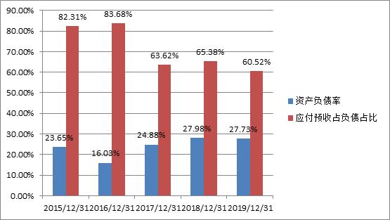 美盈森为什么总跌,美盈森股票怎么老是跌
