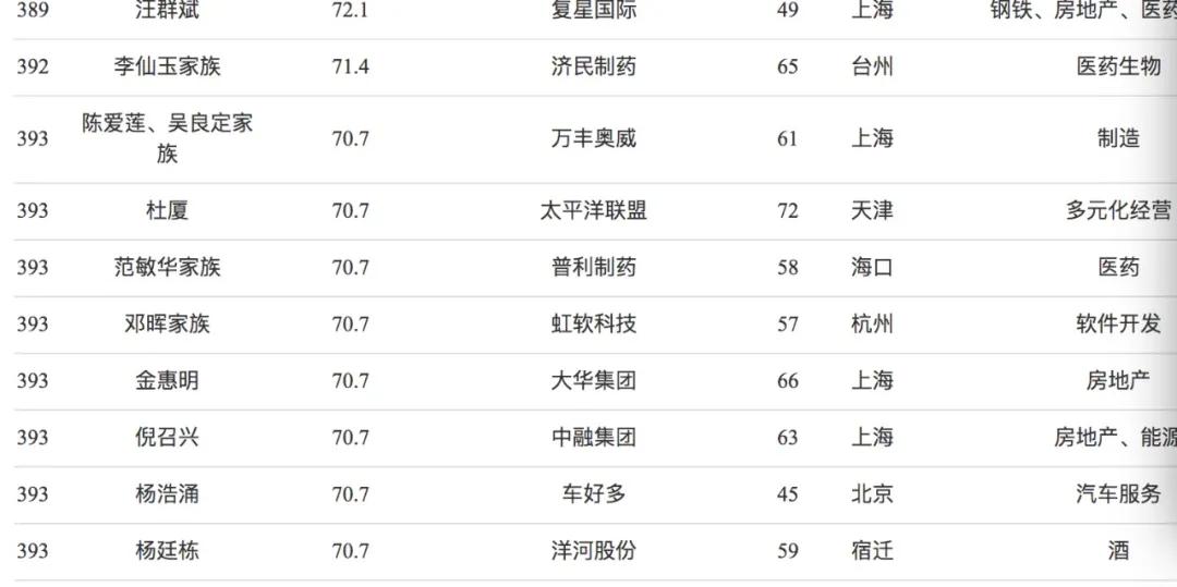 富婆张庭的迷惑行为:身家300亿,日花费不到10元?