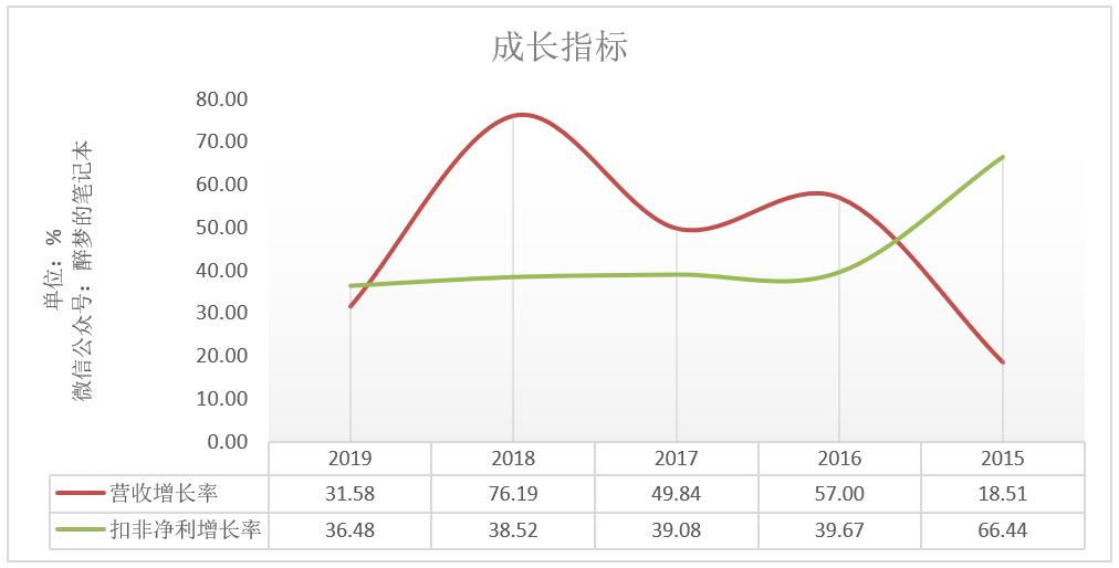 开润股份半年净利润,开润股份自有品牌90分
