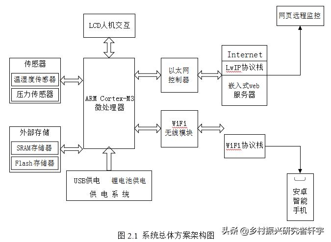 乡村振兴特色产业的重要特征是,乡村振兴一二三产业分别指什么
