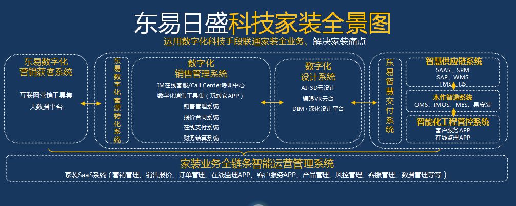厉害了我的东易！科技家装质量先行，刷新“中国质量”