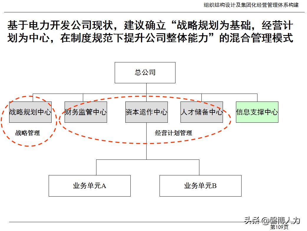 人力资源基础知识大全,人力资源六大模块基本知识讲解