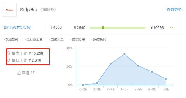 超市工资低还有人做吗,超市2000多元工资却很少人辞职