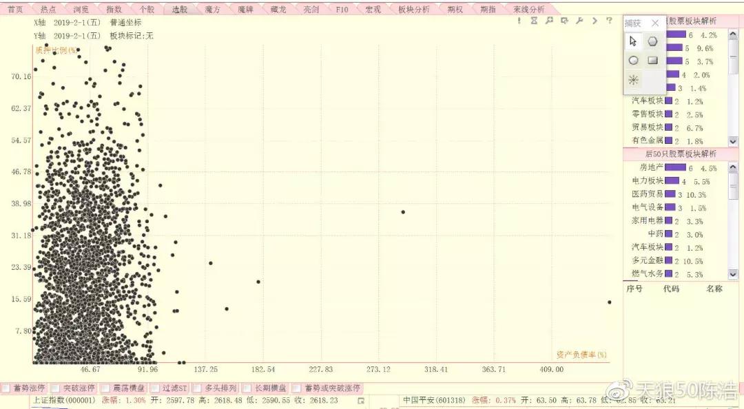 短线牛人教你选股,陈浩选股完整版