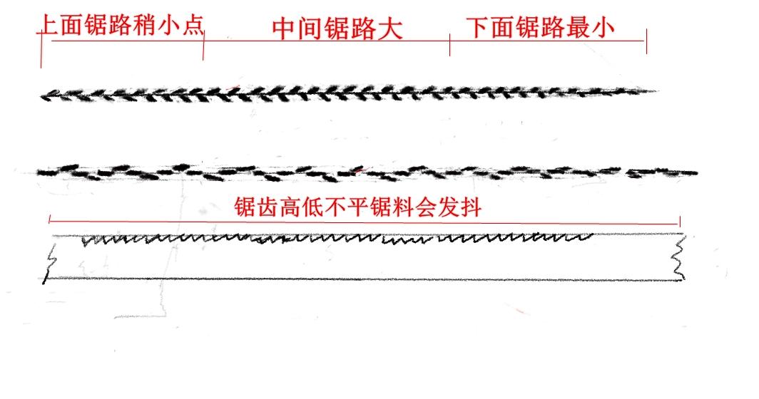 木工都不一定知道的小技巧,很多木工师傅都不会的算法