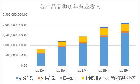 江西煌上煌卤味加盟店电话,河北煌上煌加盟