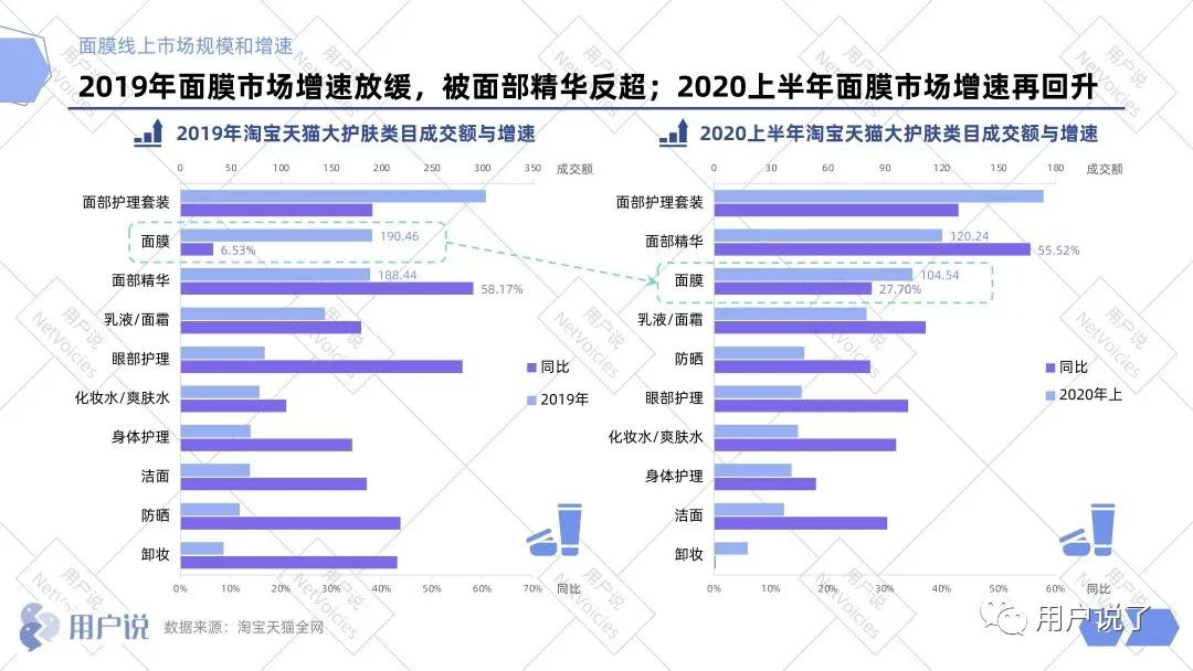 眼部护理第一名,眼部护理创新
