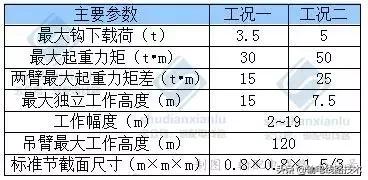 内悬浮抱杆组塔施工步骤,企业自己造超大型落地双平臂抱杆