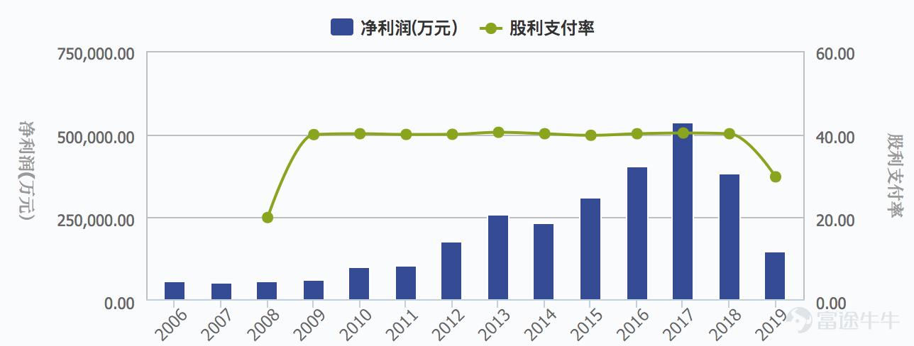 被低估的科技公司,被低估的新能源新材料股