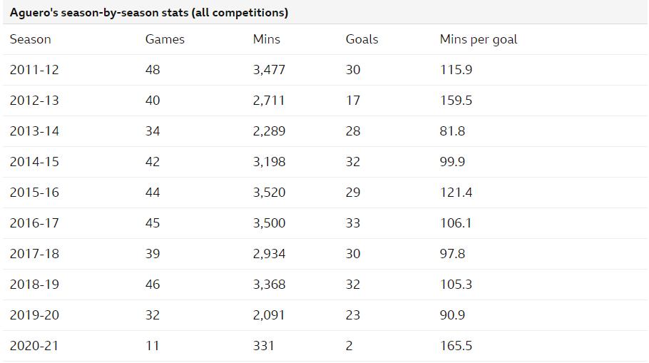 曼城向梅西发出邀请,曼城现防线瓜帅