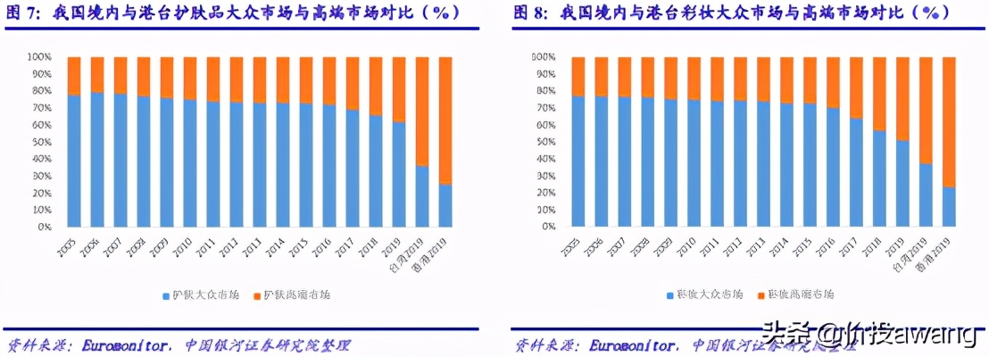 丸美护肤品龙头股,丸美股份的爆款