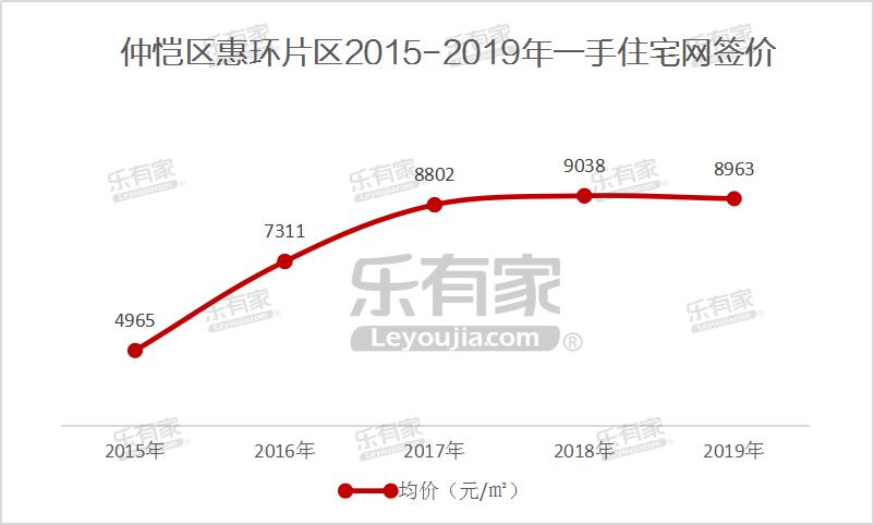 2023惠环街道gdp,惠环gdp2023